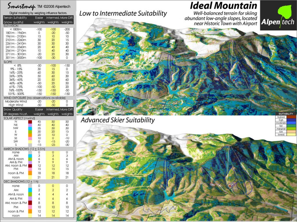 Ideal Mountain Model