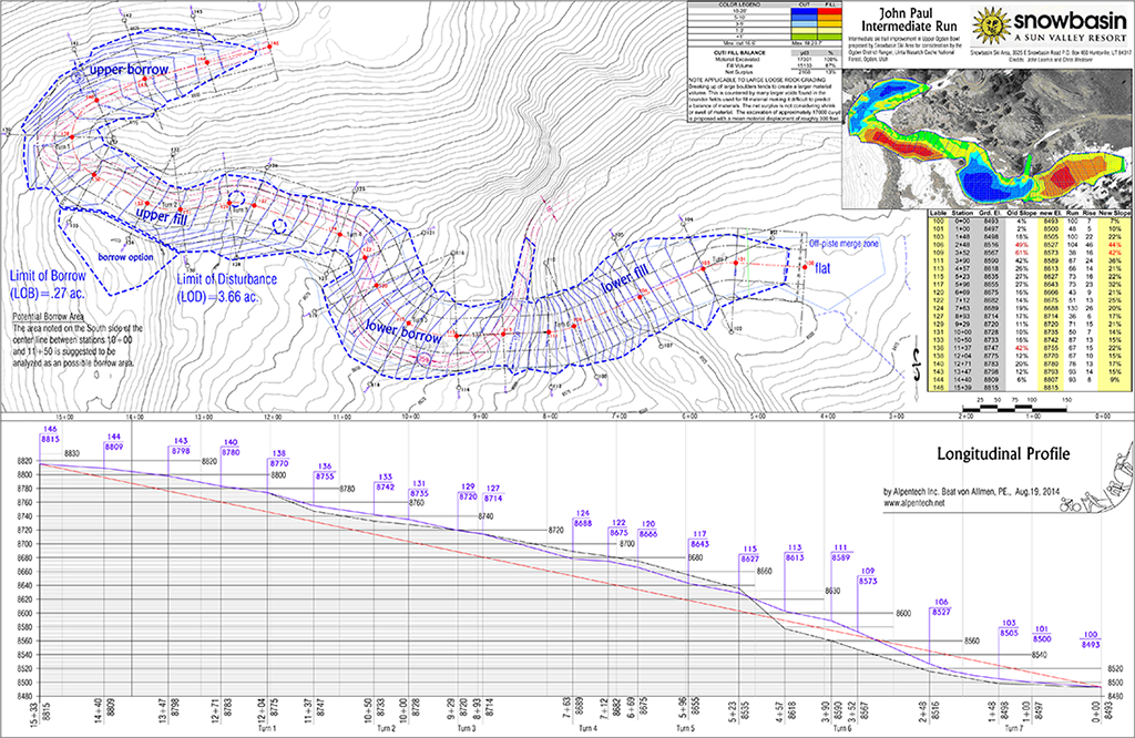 Snowbasin Grading