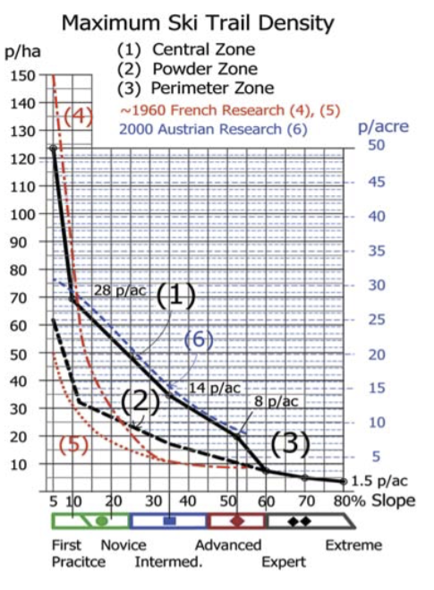 Ski Trail Density